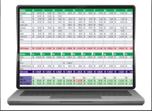 Planilha Orçamento Pessoal Com Dashboard - Outros