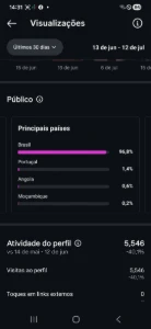 Instagram de Música à Venda — 164 Mil Seguidores - Redes Sociais