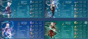 AR 58 - 10 Personagens 5⭐ + 8 armas 5⭐ - Genshin Impact