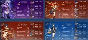 AR 58 - 10 Personagens 5⭐ + 8 armas 5⭐ - Genshin Impact