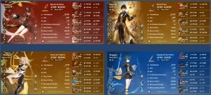 AR 58 - 10 Personagens 5⭐ + 8 armas 5⭐ - Genshin Impact