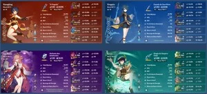 AR 58 - 10 Personagens 5⭐ + 8 armas 5⭐ - Genshin Impact