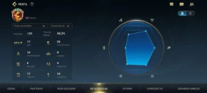 Wild Rift 140 Skins; 27 Lendárias;Dados De Criação;71 Épicas - League of Legends: Wild Rift LOL WR