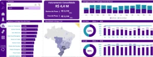 Dashboard Logistica - Outros