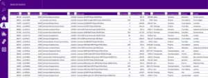 Dashboard Logistica - Others