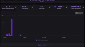 ADBOT TWITCH - Outros