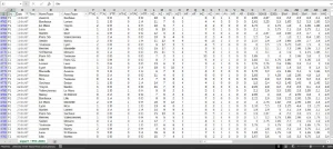 Planilha com todas as partidas da Ligue 1 - Planilhas e Dashboards