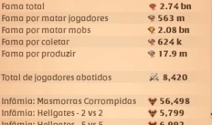 2.75bn de fama. Build Mortificos e Uivo Frio 120