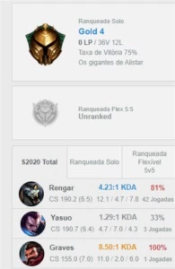 Conta smurf lol (75% winrate) - League of Legends