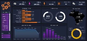 Pacote com +15 mil planilhas em excel - Serviços Digitais