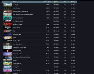 Conta Steam Lvl 136 Com 598 Jogos