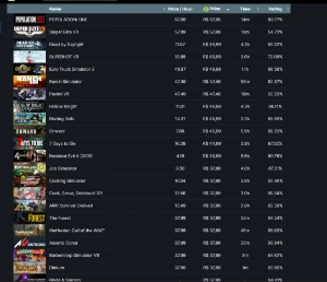 Conta Steam Lvl 136 Com 598 Jogos