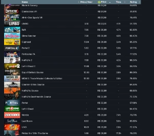 Conta Steam Lvl 136 Com 598 Jogos