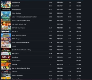 Conta Steam Lvl 136 Com 598 Jogos