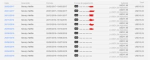 Conta Netflix Premium 4 Telas Ultra Hd +3 Meses Promoção - Assinaturas e Premium