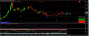 Indicador Trader Destroyer Unique 2 - Softwares and Licenses