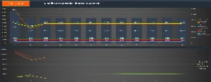 Planilha Controle Financeiro Pagamentos Compras Transporte - Outros