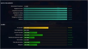 WoW (+ Chares 120) + Overwatch - Blizzard
