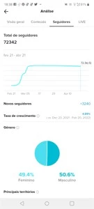 Conta com 72.3 k do tiktok - Redes Sociais