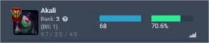 Conta LOL Mestre 68% wr - League of Legends