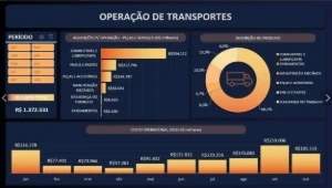 Planilhas Excel Editáveis + Mega Bônus 🎁 - Planilhas e Dashboards