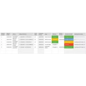 Planilha De Controle De Entrega De Mercadorias 4.0 - Outros