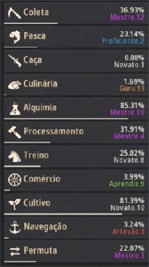 Mago full pen 645 gs + set life skill 1500 maestria - Black Desert