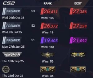 Conta Steam, Cs2 5.6K Horas - Counter Strike