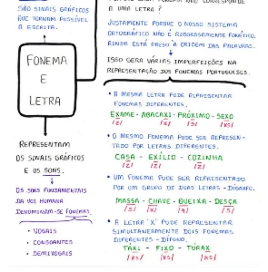 Mapa da Gramática – PDF Interativo em Mapa Mental - Cursos e Treinamentos
