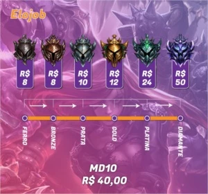 EloJob Lol - League of Legends