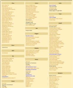 Conta Aqw 15 anos. Raros, end Farms e IODA pra usar - Adventure Quest World