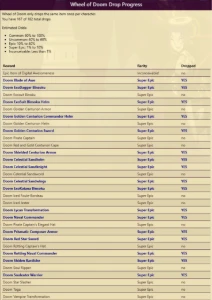 Conta Aqw 15 anos. Raros, end Farms e IODA pra usar - Adventure Quest World