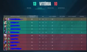 Conta smurf de Valorant asc1, N tem Email vericado, mmr alto