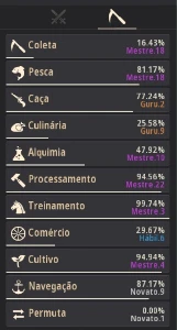 Conta Black Desert 715gs + T10 Pegasus Sonho