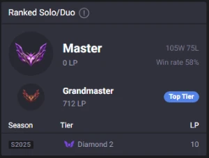Conta Mestre 60% W/R | Main ADC/SUP - League of Legends LOL