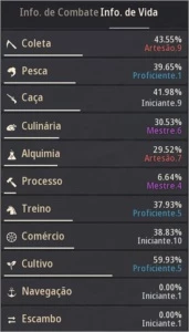 ACC COM BARRACA, PETS T3, 7 EMPREGADAS, TRAJE DE PROCESSO - Black Desert
