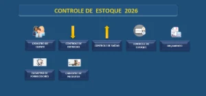 Planilha Controle De Estoque E Gestão