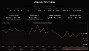 Conta Gw2 Com 29 Itens Lendários - Outros