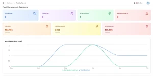 Dash SaaS - ERP de código aberto (Nova Versão) - Sites, Lojas e Sistemas Prontos Sites e Scripts