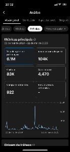 TIKTOKSHOP - CONTA MONETIZADA +147K DE SEGUIDORES REAIS - Outros