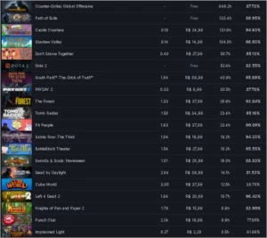 Conta Steam Level 24, 8 Anos, 70 Jogos, Csgo Prime