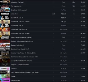 Conta Steam Level 24, 8 Anos, 70 Jogos, Csgo Prime