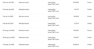 Como ganhar dinheiro na internet de forma passiva - Outros