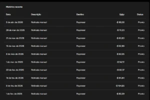 Como ganhar dinheiro na internet de forma passiva - Outros