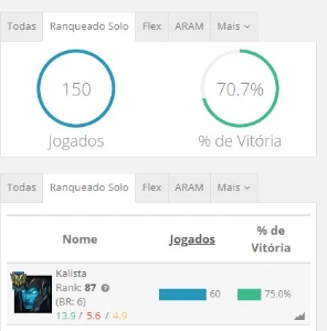 Elo Job (Duo Job) - League of Legends LOL