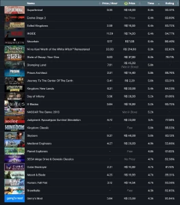 Conta (10 anos) level 67, 272 jogos, com cs go prime - Steam