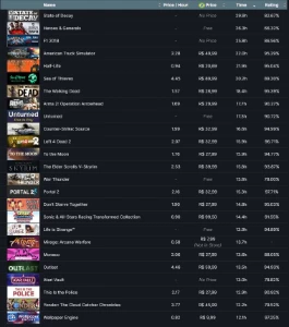 Conta (10 anos) level 67, 272 jogos, com cs go prime - Steam