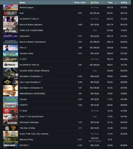 Conta (10 anos) level 67, 272 jogos, com cs go prime - Steam