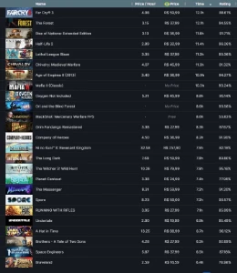 Conta (10 anos) level 67, 272 jogos, com cs go prime - Steam