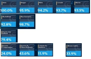 TOF - ACC NV 80 - LIN + NEMESYS + 20K + DARK CRYSTAL - Outros